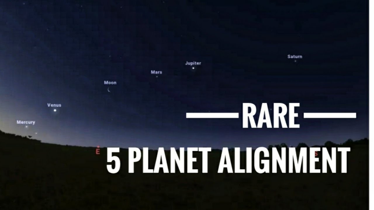 alignment 24th june 2022/ Rare alignment YouTube