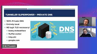 OpenZiti Superpower - Private Authenticated DNS