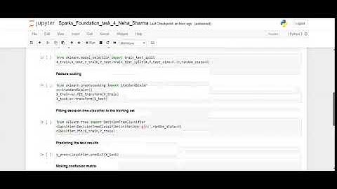 To Explore Decision Tree Algorithm. The Spark Foundation