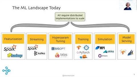 #114: Highly-scalable Reinforcement Learning