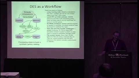 Apache Airavata: Building Gateways to innovation