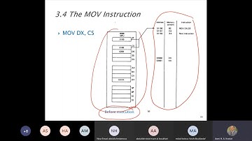 Chapter 3 MOVE instruction and Addressing modes lecture 1-Dr. Awni Itradat