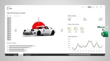 Cara Membuat Dashboard di Excel! Laporan Penjualan | Only Pivot Tabel