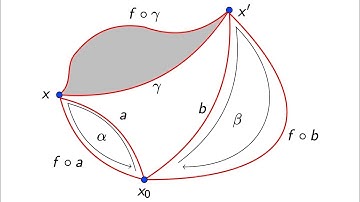 Nine Nielsen Theories! Fixed point, coincidence, etc etc!