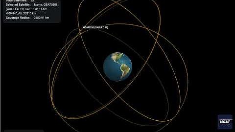 Global Navigation Satellite Systems (GNSS)