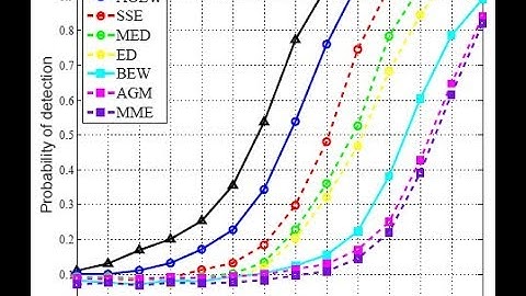 Optimal Eigenvalue Weighting Detection | Cognitive Radio | IEEE 2017-2018 Wireless Communications |