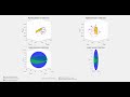 Matlab simulation of rigid body rotation