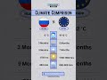 Russia vs Europe 🔥 | Temperature, Rain &amp; Sunshine