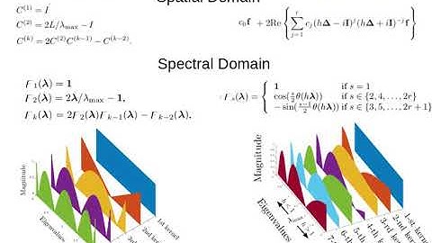 When Spectral Domain Meets Spatial Domain in Graph Neural Networks
