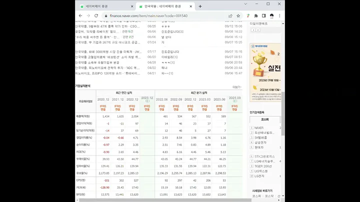 001540안국약품 주가 전망 및 차트 분석