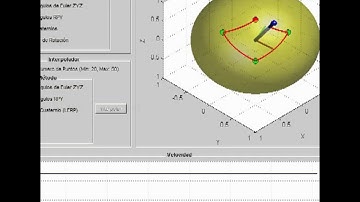 Spherical Linear Interpolation SLERP - Matlab