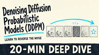 Diffusion Models from Scratch: The Math Behind DDPM's FID 3.17 | 20-Min Deep Dive
