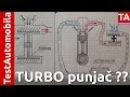 Kako radi TURBO punjač i šta je turbo rupa