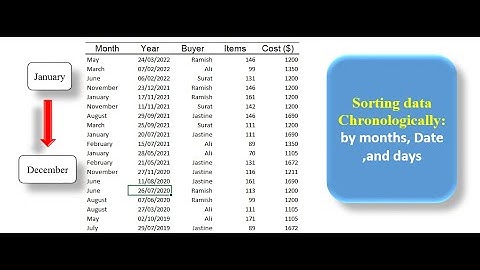How To Sort Data Chronologically In Excel