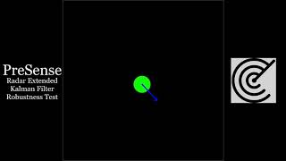 Radar Extended Kalman Filter Robustness Testing