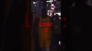 Lebron James and Step Curry highest and lowest score Profile