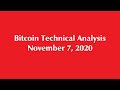 Bitcoin Technical Analysis November 9, 2020 - YouTube