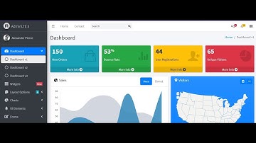 [Part 2 ] How admin Panel works in Angular - Tamil
