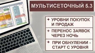 Мультисеточный бот 5.3. Автоматические уровни покупок и продаж. #трейдинг #алготрейдинг #quik