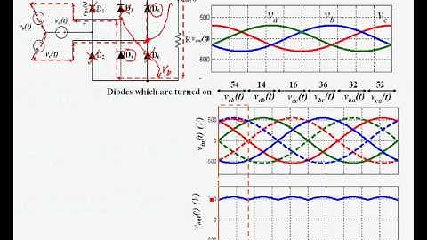 PEEEB.- LECTURE 3.- PART C: DIODE RECTIFIERS