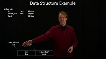 12-a.  Implementing a Data Structure Example 1