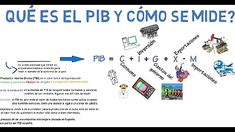 ¿Qué significa el PIB?