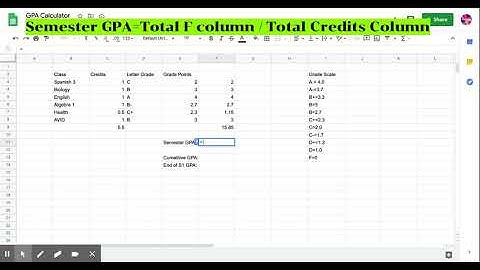 GPA Calculator Tutorial