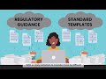Standard Templates for PMS Documentation in CAPTIS™ - Software for EU MDR and IVDR Compliance