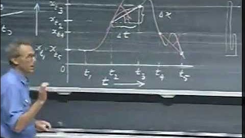 Lec 02: Introduction to Kinematics | 8.01 Classical Mechanics, Fall 1999 (Walter Lewin)