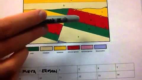 Example Geologic Time Cross-Section