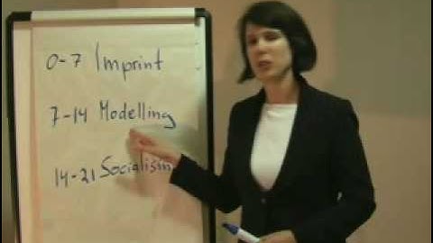 Neuro Linguistic Programming (NLP) Demystified: Creating Breakthrough Changes