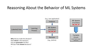 Lecture 14A: Explaining Decisions (MC Explanations)