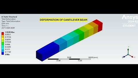 Numerical vs FEA Deflection Analysis of a Cantilever Beam | ANSYS Simulation|Ansys tutorial