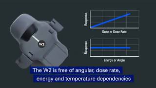 Exradin W2 Scintillator Overview