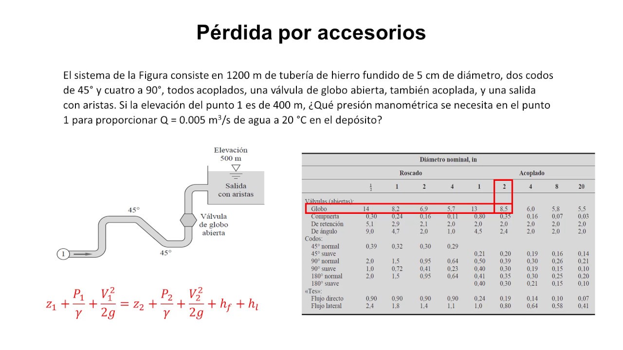Pérdida por accesorios - YouTube