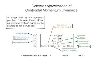 On Time Optimization of Centroidal Momentum Dynamics