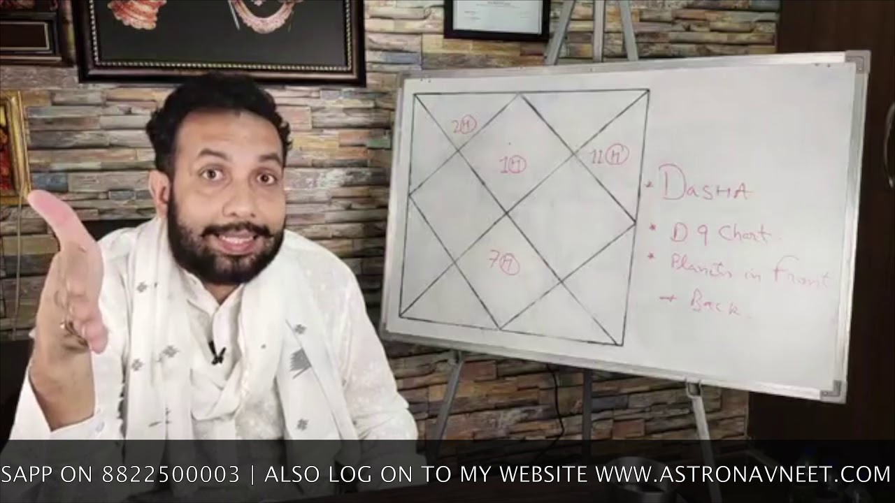 When Will I Get Married Successfully | Marriage Timing in Vedic Astrology | Navneet Chitkara