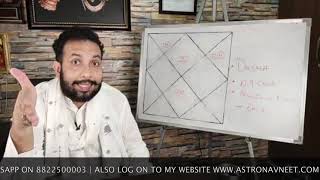 When Will I Get Married Successfully | Marriage Timing in Vedic Astrology | Navneet Chitkara