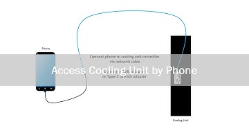 Access Cooling Unit by Phone