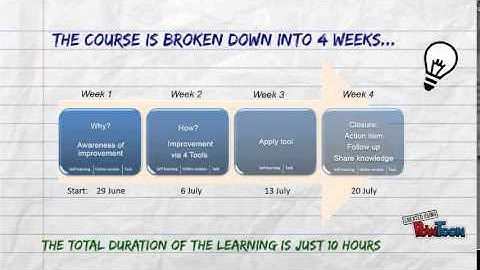 System Continuous Improvement