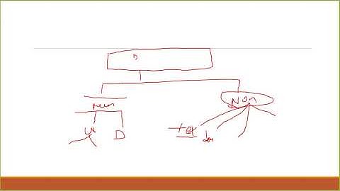 Part 37 SQL Server in Amharic Crash Course Operators