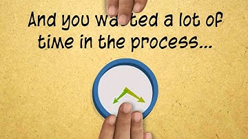 Your Business Website Part 5.  Is It Profitable?