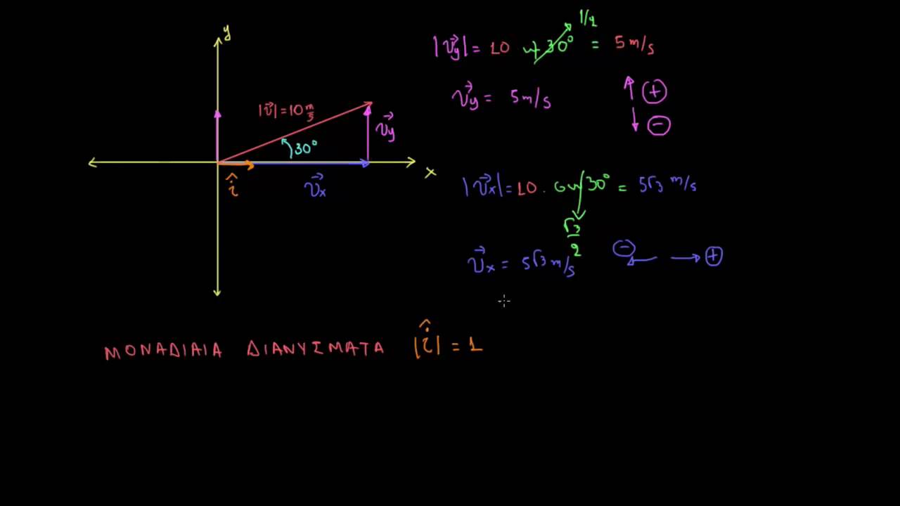 Μοναδιαία διανύσματα