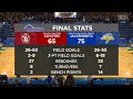 2021-22 WBB Season // Feb. 5 (USD at SDSU) // Recap: Midco Sports