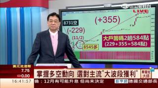 張大文-1105 掌握大戶多空操作 F-TPK再度站上百元∣華爾街大師∣三立財經台CH88