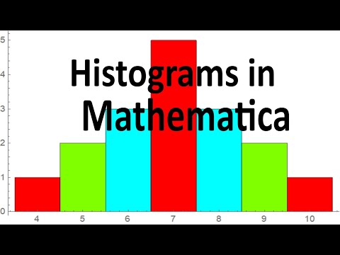 Plotting Histograms in