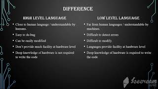 Difference between High Level language and Low Level Language
