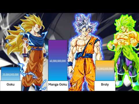 Goku Vs Manga Goku Vs Broly Power Levels