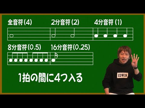 【楽譜の読み方】基本編※第１話