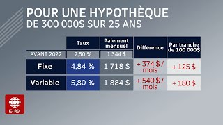 D'abord l'info | Immobilier : taux fixe ou variable?